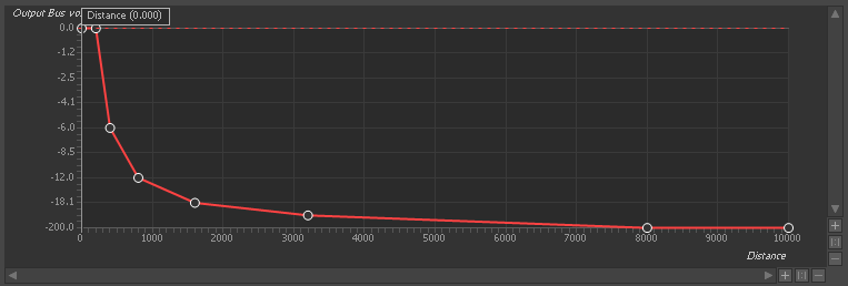 スペーシャルオーディオのWwiseなアプローチ（パート1） 距離のモデル